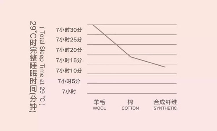 睡眠焦虑?可能是你的被子没选对 睡眠焦虑?可能是你的被子没选对