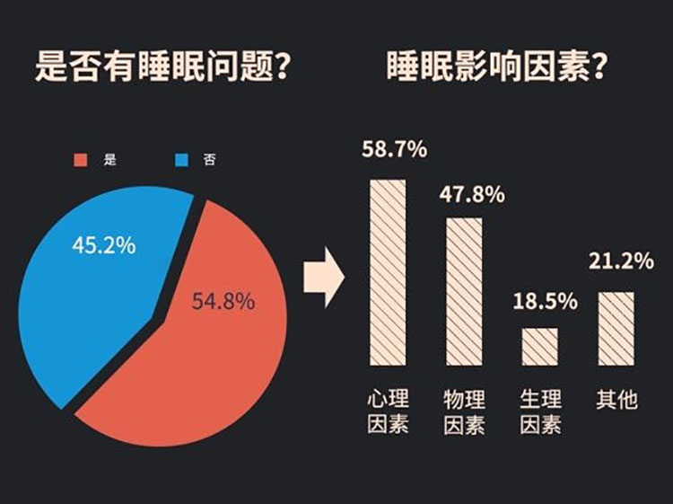 睡眠焦虑?可能是你的被子没选对 睡眠焦虑?可能是你的被子没选对