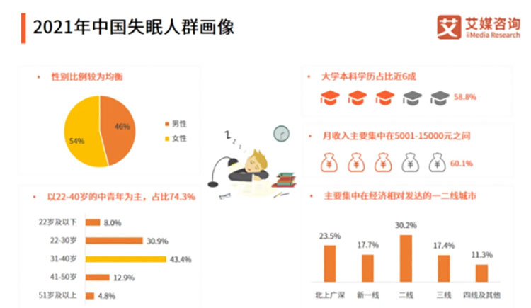 如何做到沾床就睡,摆脱失眠? 如何做到沾床就睡,摆脱失眠?