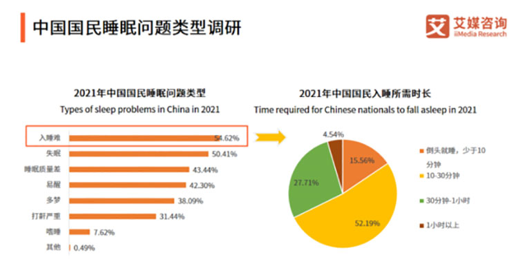 如何做到沾床就睡,摆脱失眠? 如何做到沾床就睡,摆脱失眠?