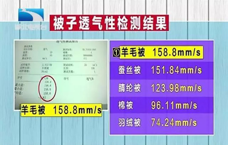 如何做到沾床就睡,摆脱失眠? 如何做到沾床就睡,摆脱失眠?
