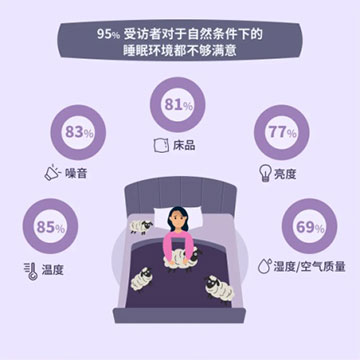 澳洲羊毛被,解决冬季睡眠问题 澳洲羊毛被,解决冬季睡眠问题