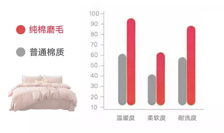 春捂秋冻,盖什么床上四件套比较好? 春捂秋冻,盖什么床上四件套比较好?