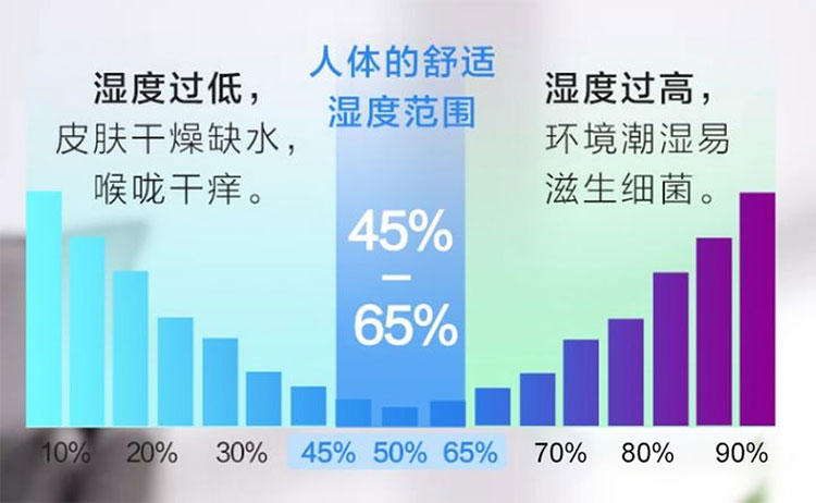春季潮湿为什么要盖磨毛四件套 春季潮湿为什么要盖磨毛四件套