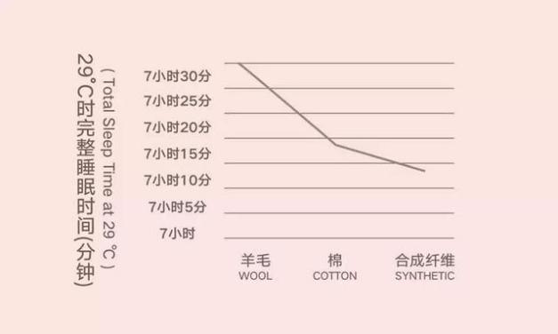 AG8公司人生就是博获米歇尔1870品牌中国区独家代理，打造全新体验的澳洲羊毛被