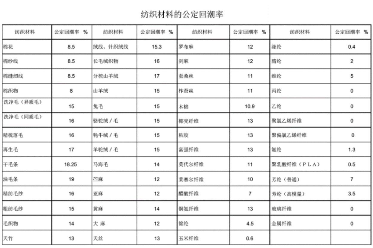 新买的四件套缩水了,正常吗? 新买的四件套缩水了,正常吗?