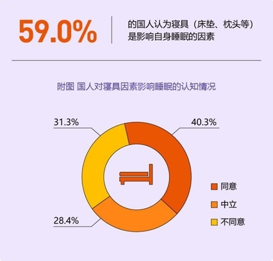 AG8公司人生就是博推出360°艾草系列,引领健康睡眠家居市场 AG8公司人生就是博推出360°艾草系列,引领健康睡眠家居市场